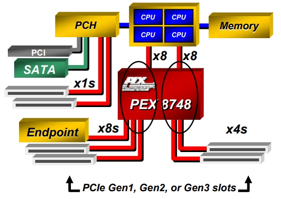 PEX8748-CA80BC G